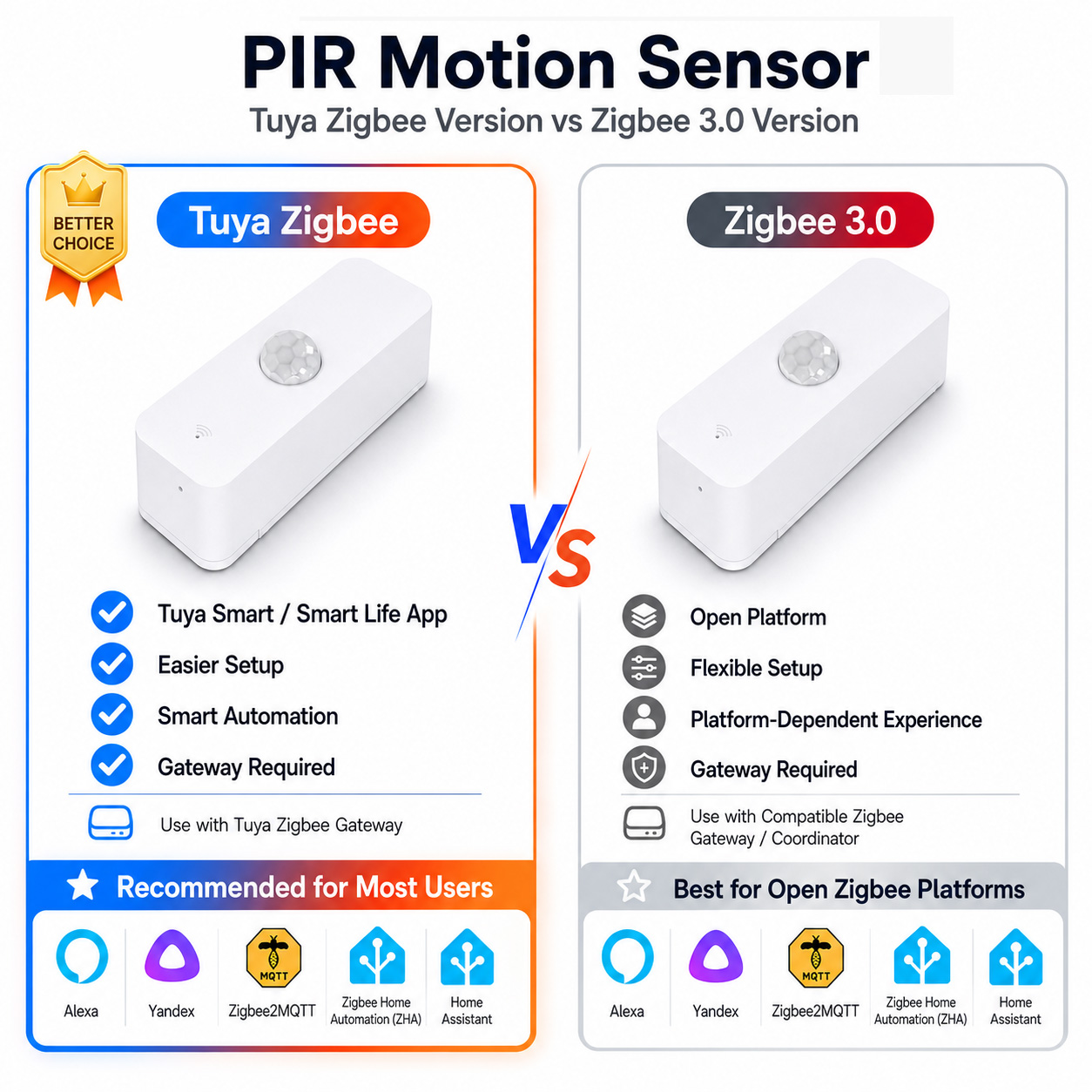 Pir Motion Sensor - Czujnik ruchu PIR Zigbee do inteligentnego
