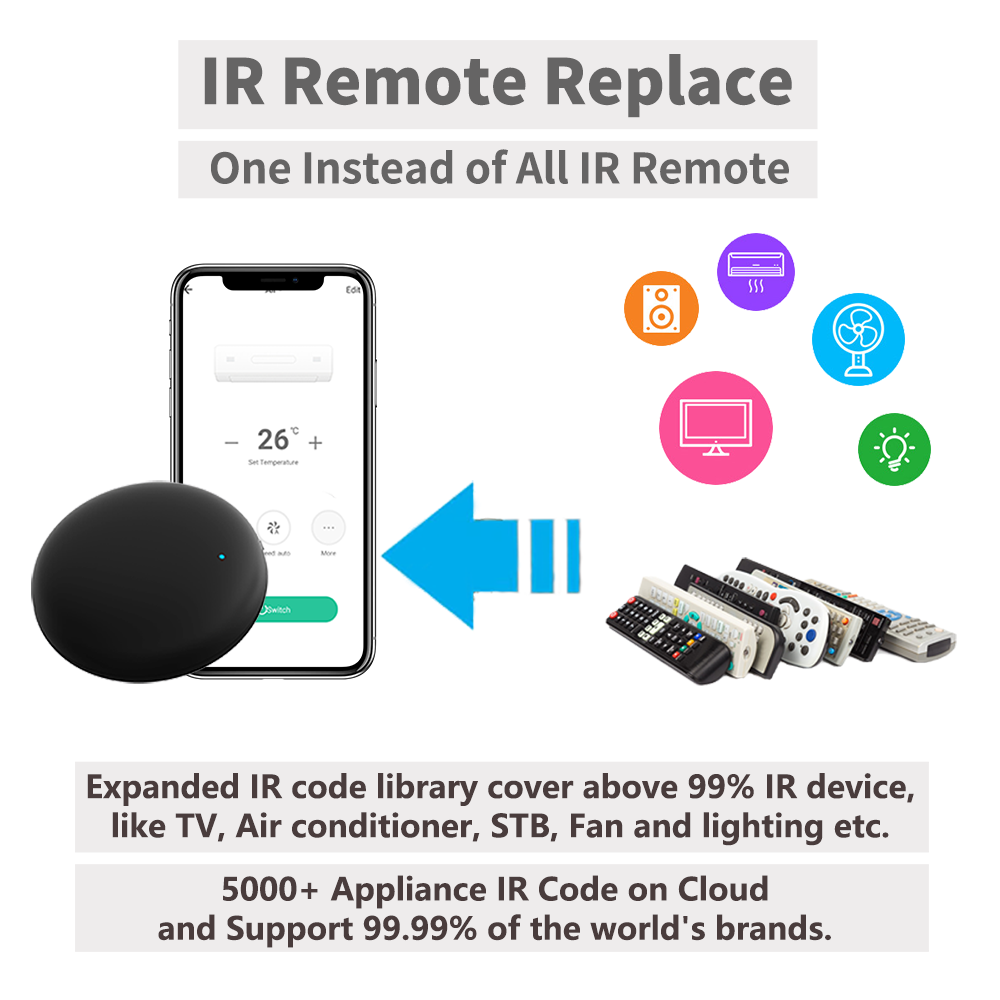 Pilot zdalnego sterowania Tuya – Ir Remote Module recenzja i cena