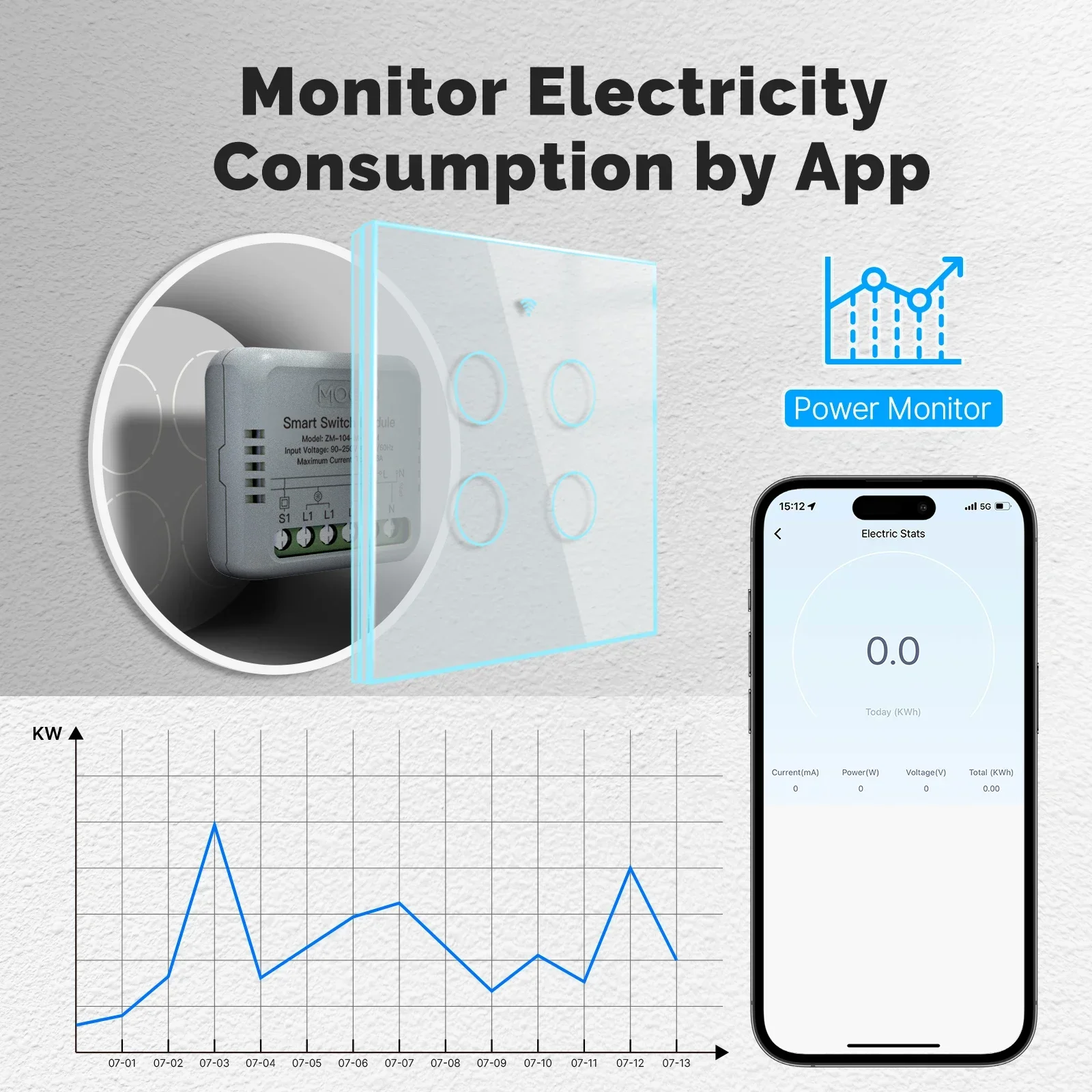 MOES Tuya ZigBee inteligentny  – Relay Module 1 Channel recenzja i cena
