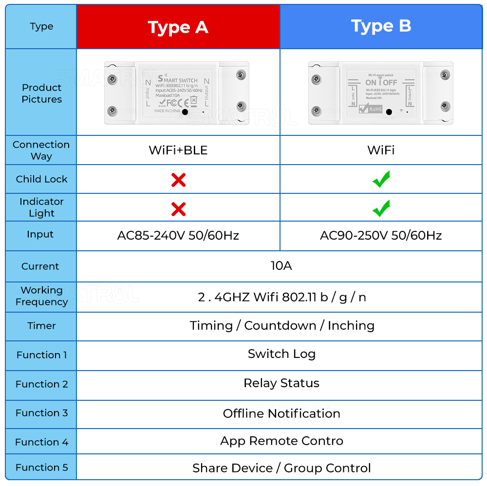 SMATRUL Tuya światło WiFi prze – Relay Module 1 Channel recenzja i cena