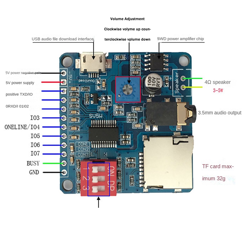 Moduł odtwarzania głosu DY-SV5 – Sd Card Module recenzja i cena