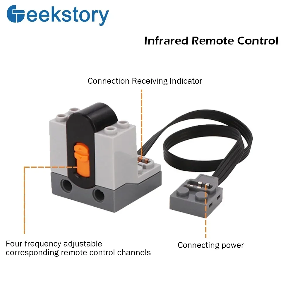 Techniczne funkcje MOC Power c – Ir Remote Module recenzja i cena