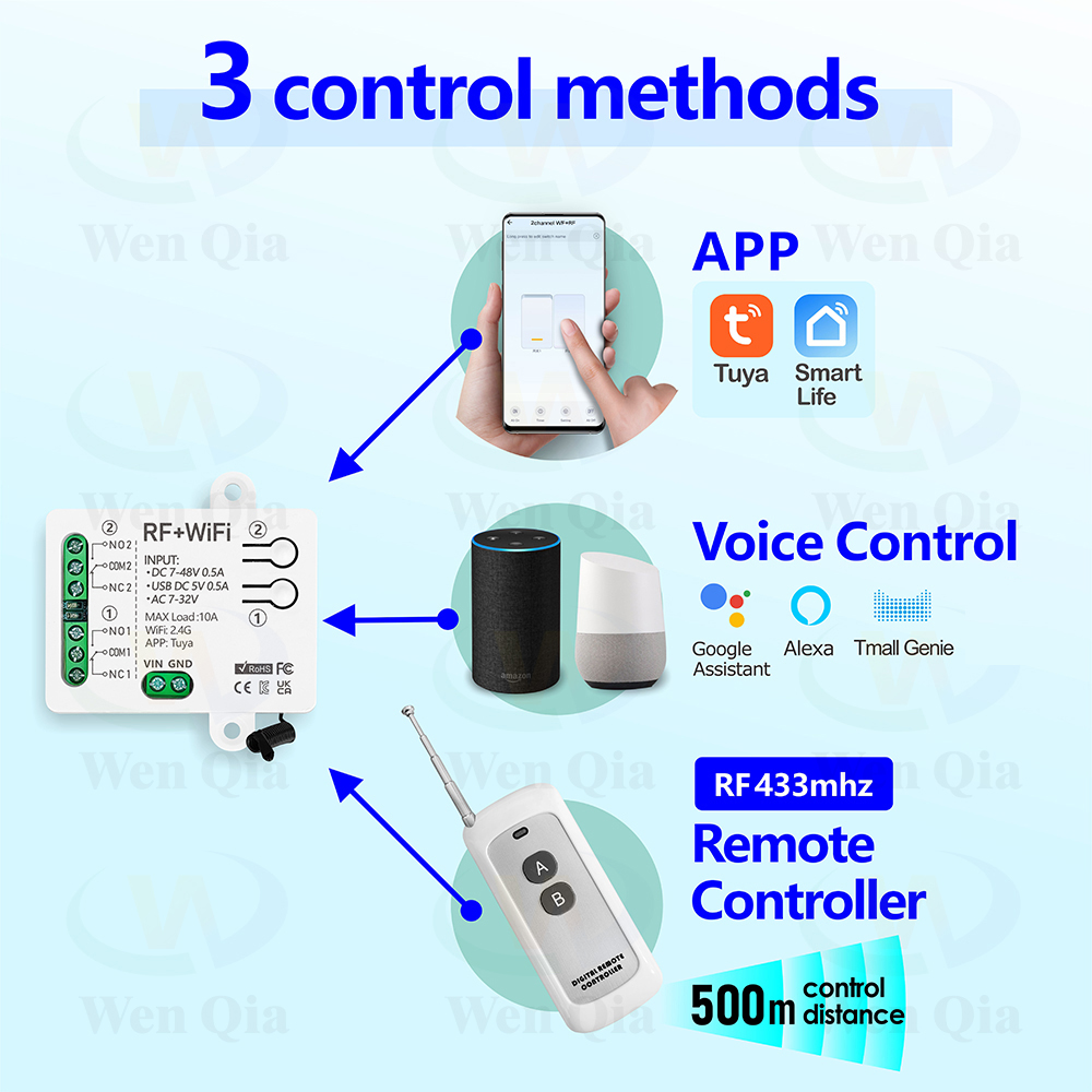 2-kanałowy inteligentny włączn – Ir Remote Module recenzja i cena
