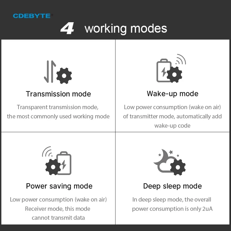 Ebyte E32-900T20D V8 LoRa 868M – Lora Sx1278 recenzja i cena