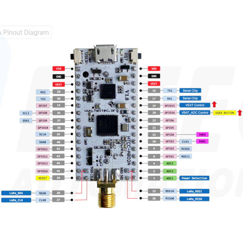 Heltec IOT – moduł CubeCell Lo – Relay Module 1 Channel recenzja i cena