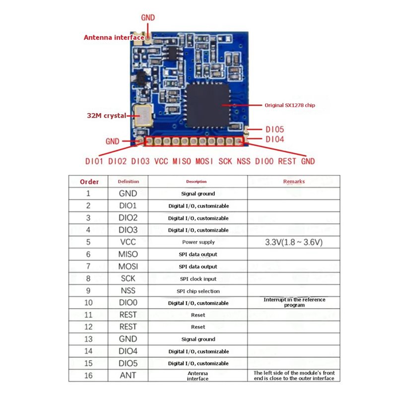 2x Moduł bezprzewodowy Lora 43 – Lora Sx1278 recenzja i cena