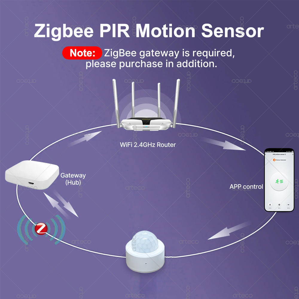 Czujnik ruchu PIR Zigbee 3.0 M – Pir Motion Sensor recenzja i cena