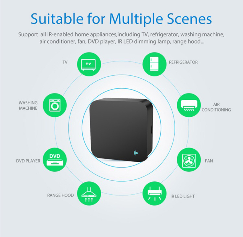 Tuya WiFi IR Pilot do klimatyz – Ir Remote Module recenzja i cena