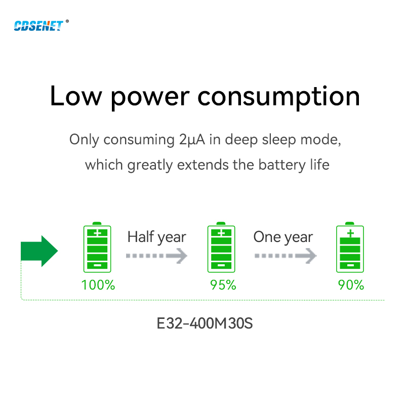 Moduł Lora SX1278 Spread Spect – Lora Sx1278 recenzja i cena
